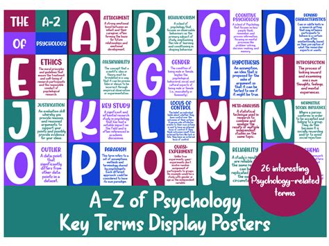 psychology terms a-z|Psychology Glossary: Psychology Glossary .